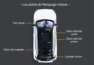 points de marquage antivol vitre voiture
