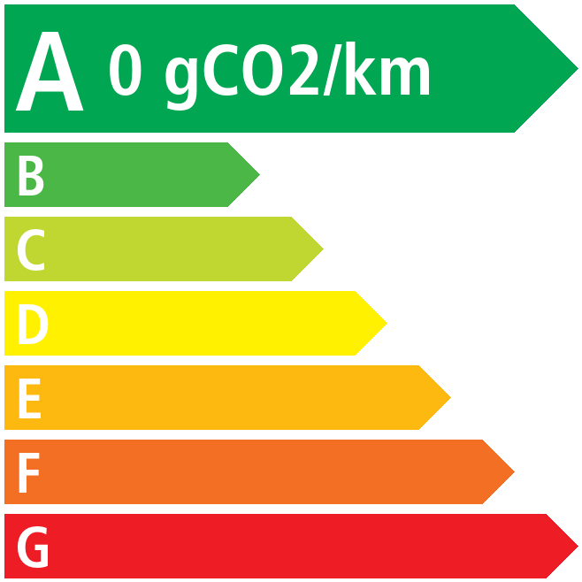 Co2 - Hyundai KONA ELECTRIC