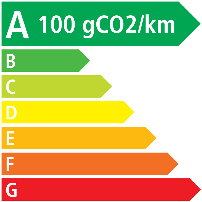 Co2 - MG MG3