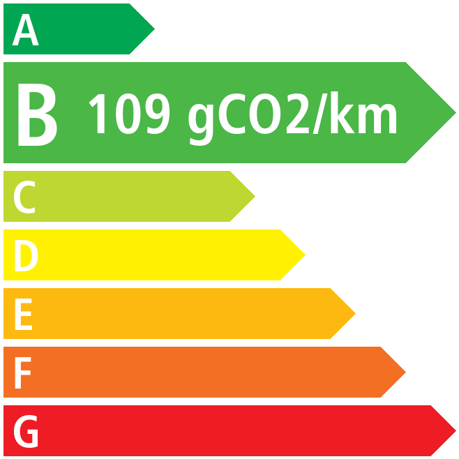 Co2 - Renault RAFALE
