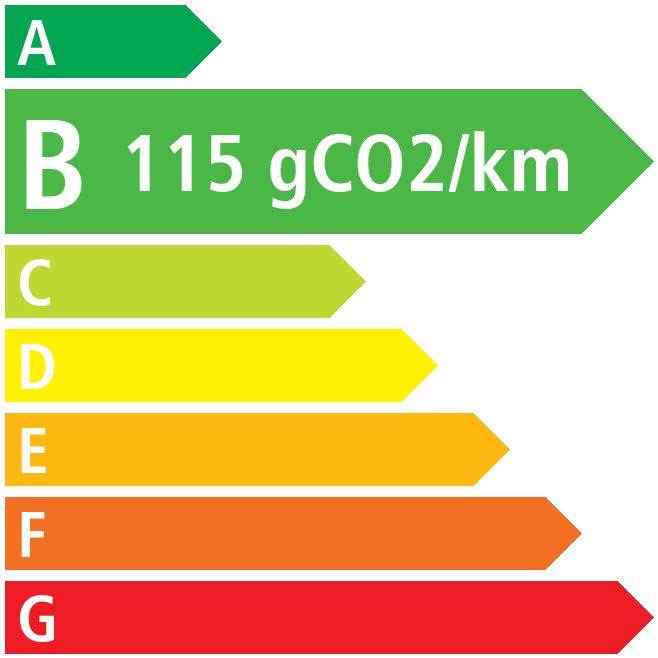 Co2 - MG Zs