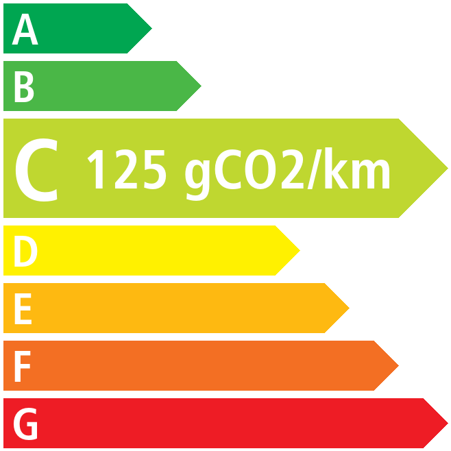 Co2 - Opel Mokka