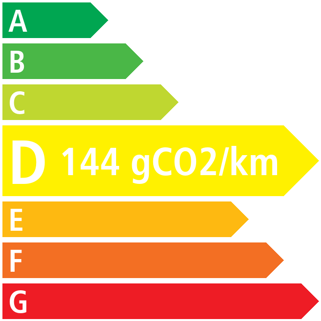 Co2 - Citroën Berlingo van