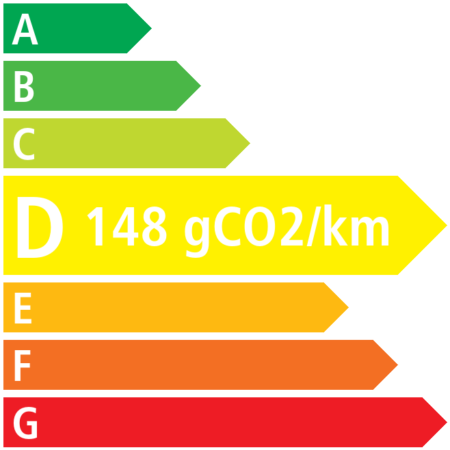 Co2 - Renault Kadjar 2