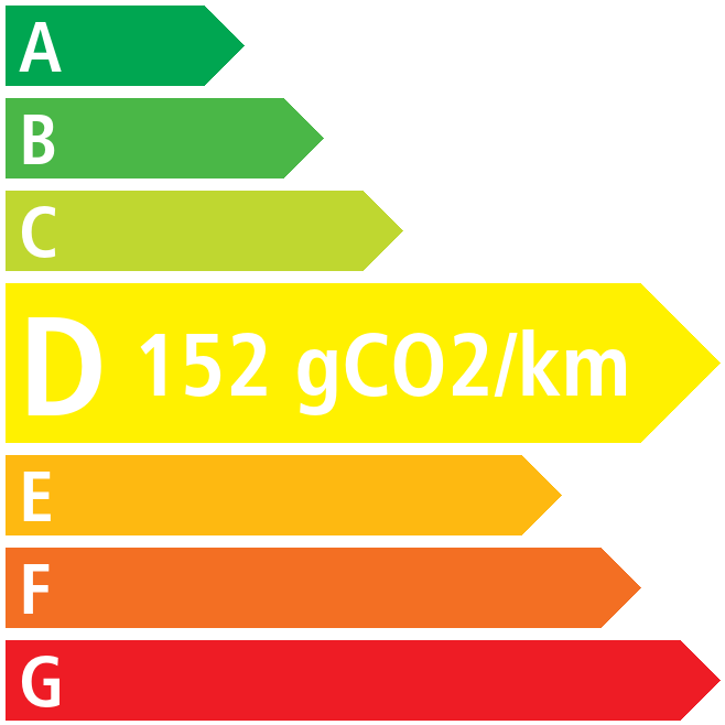 Co2 - Peugeot 3008