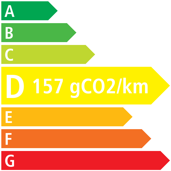 Co2 - Renault Scenic IV