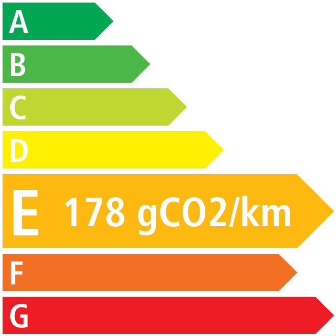 Co2 - Citroën JUMPY CABINE APPROFONDIE