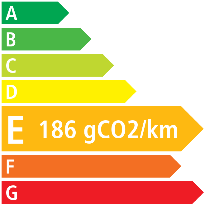 Co2 - Citroën JUMPY CABINE APPROFONDIE