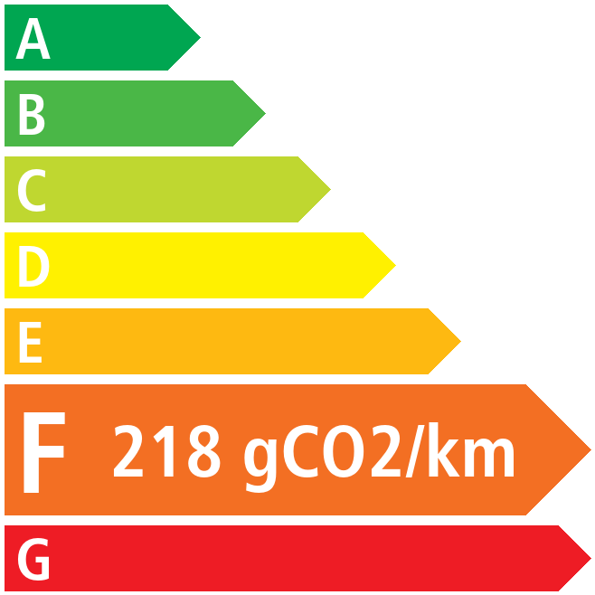 Co2 - Peugeot BOXER FOURGON