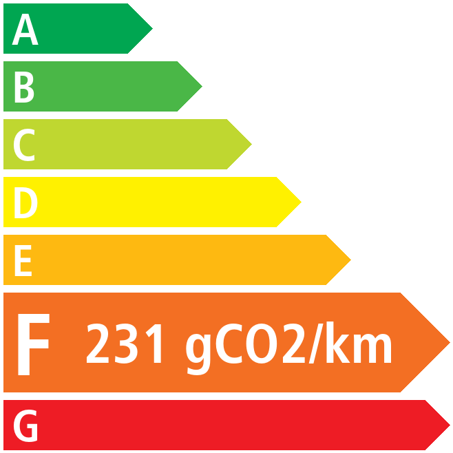 Co2 - Maxus DELIVER9 FOURGON