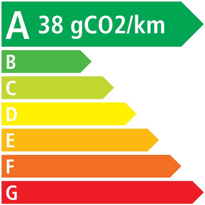 Co2 - Kia Xceed hybride rechargeable
