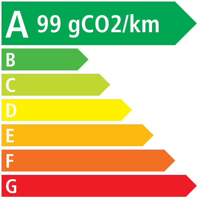 Co2 - Nissan Qashqai